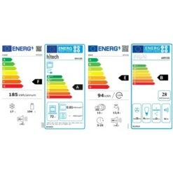 Flex-Well Küchengeräte-Set 7 -Obi Kuche Geschaft 3582 4051 092021 Set7htech