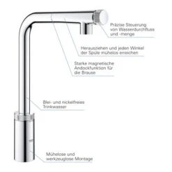 Grohe Minta SmartControl Spültischbatterie Mit SmartControl -Obi Kuche Geschaft 4005176521973 4